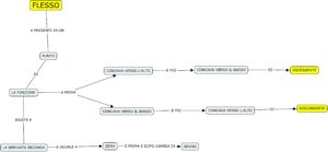Calcolo dei flessi di y=f(x)
